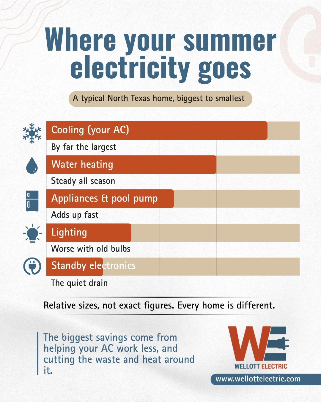smart thermostat