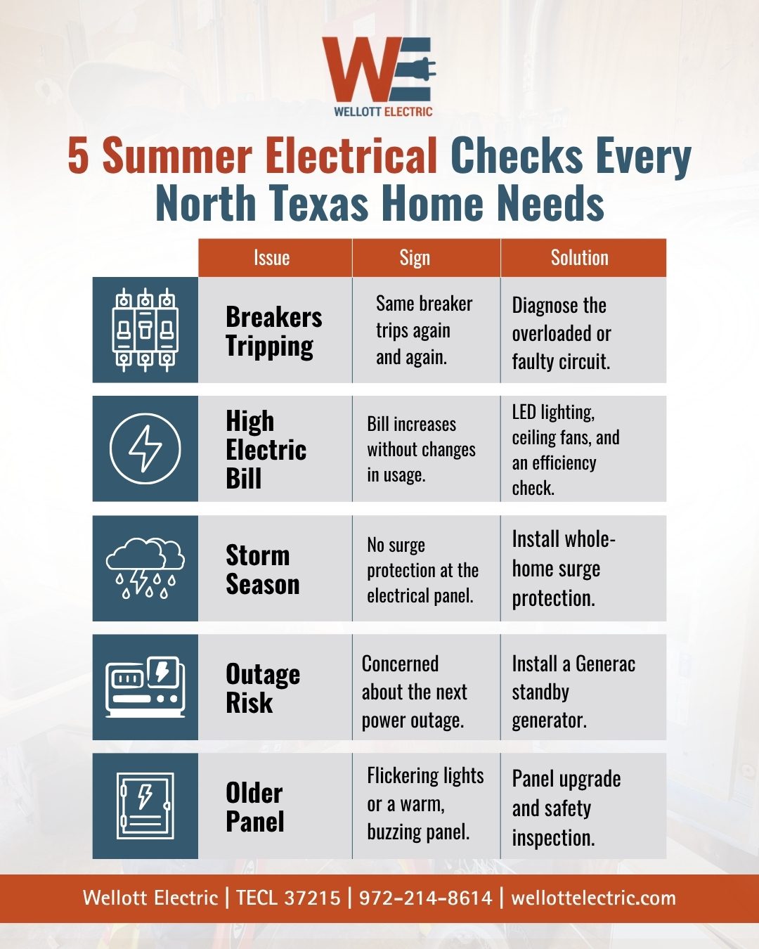 emergency electrician McKinney