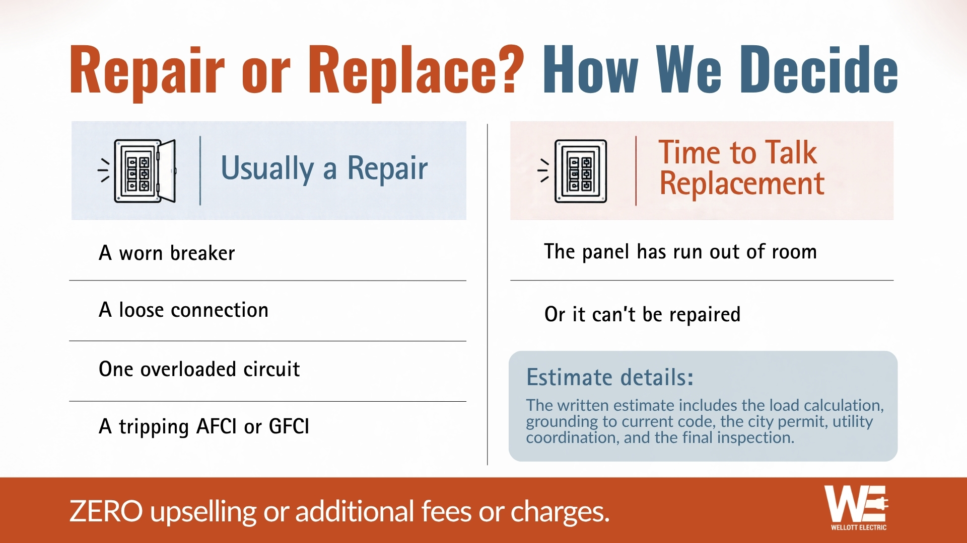 When a breaker box needs repair or replacement